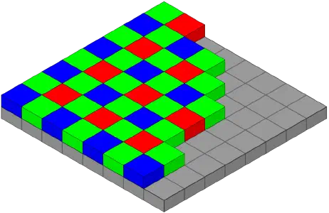 The Bayer pattern over an image sensor
